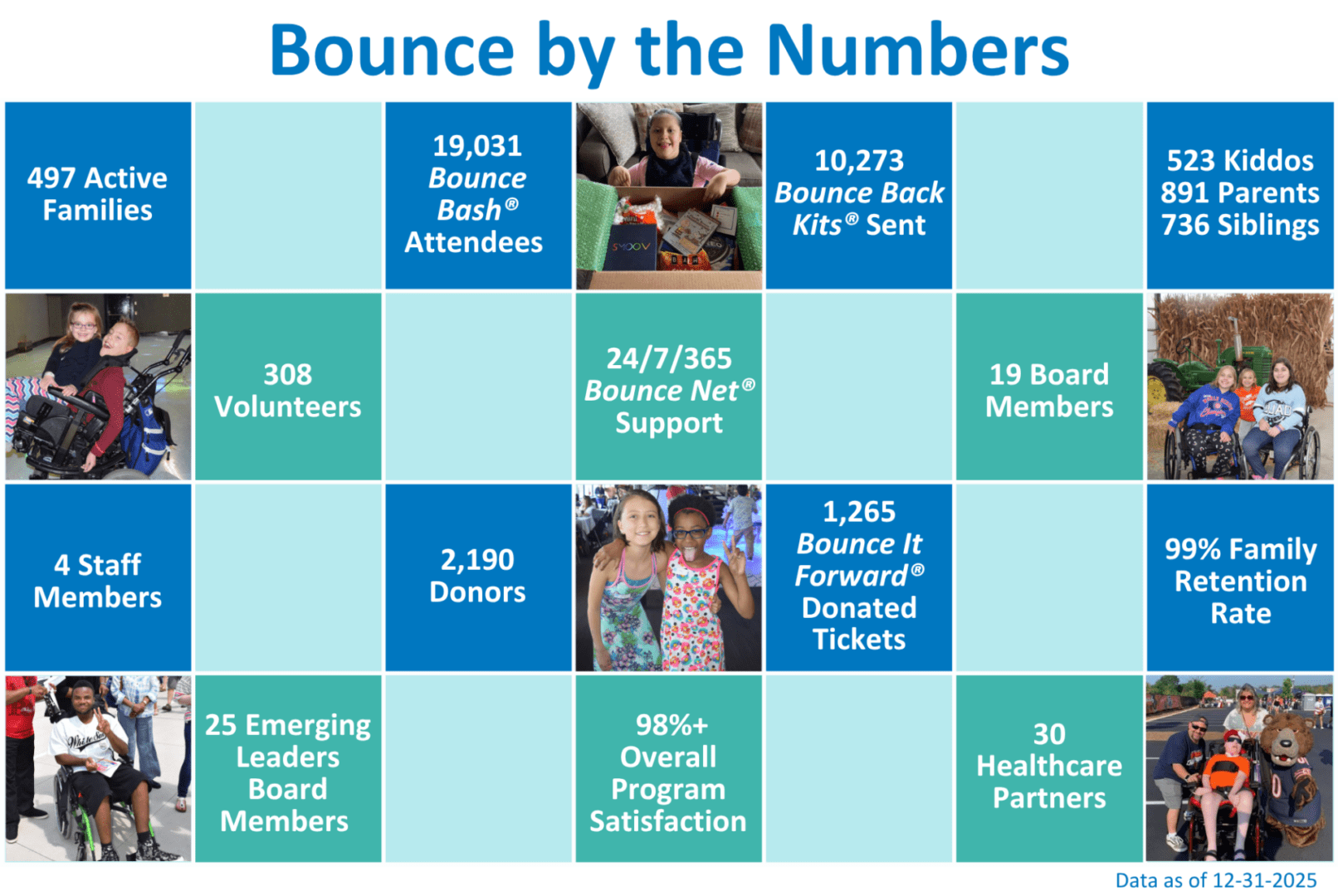 Infographic showcasing Bounce program statistics and numbers.